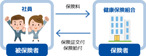 保険者と被保険者のイメージ