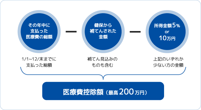 計算方法の図