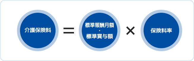 介護保険料計算式